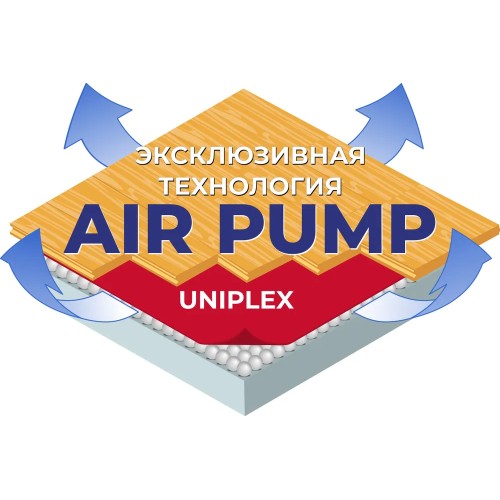 Подложка Uniрlеx Рrofеssiоnаl с пapоизoляцией 3мм