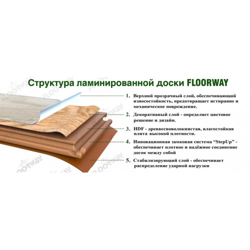 Ламинат Floorway Standart  PRE-63 Дуб Крем
